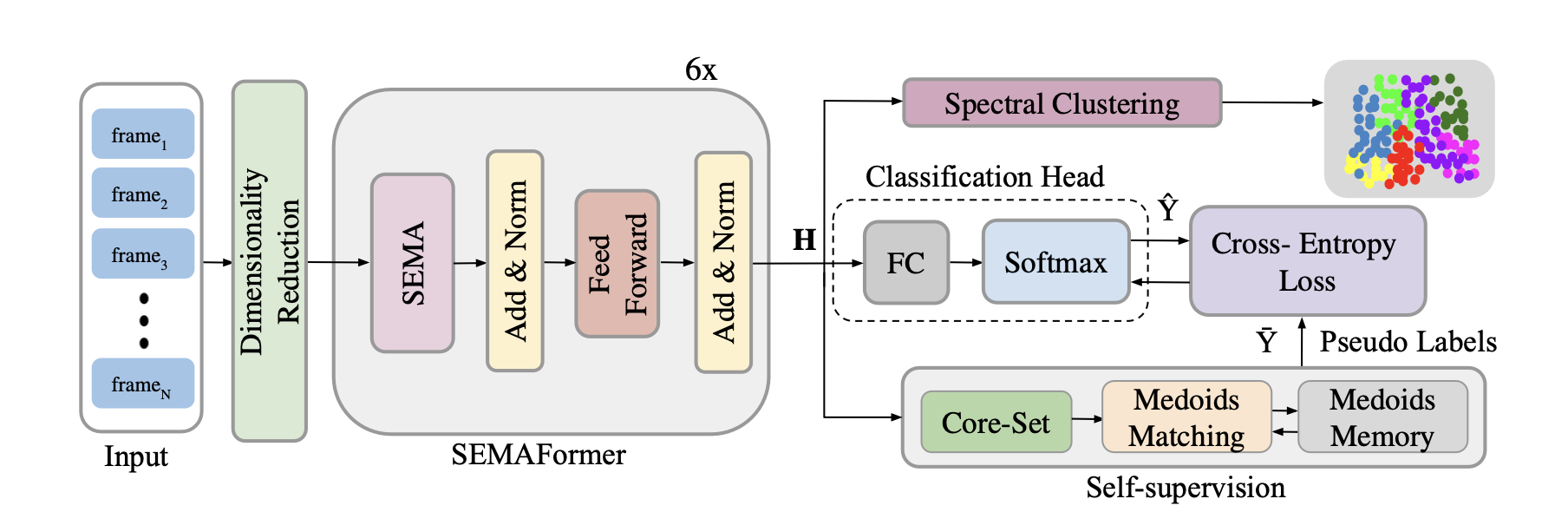 Architecture Diagram 1