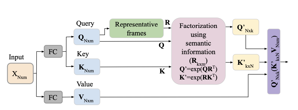 Architecture Diagram 2